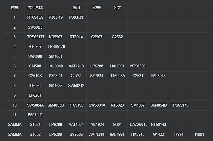 TCON DC 调节工具目前所支持的芯片列表-LED TCON